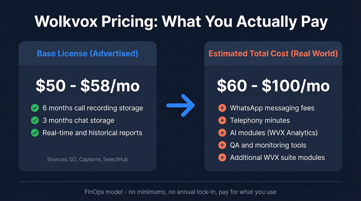 Wolkvox pricing breakdown with base vs estimated total cost