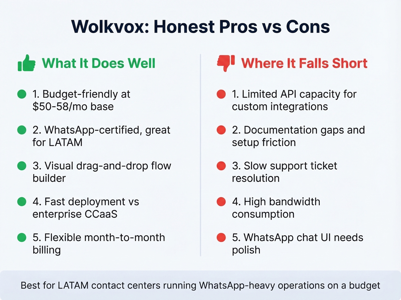 Wolkvox pros vs cons visual summary card