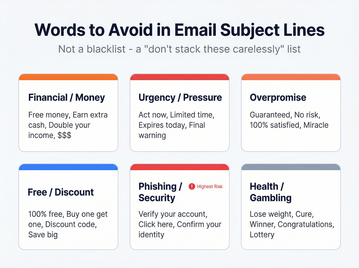 Categorized spam trigger words visual reference grid