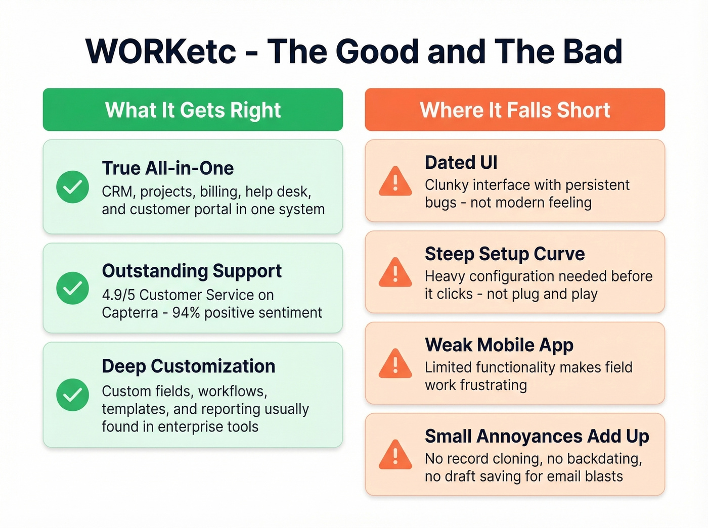 WORKetc pros and cons visual summary card