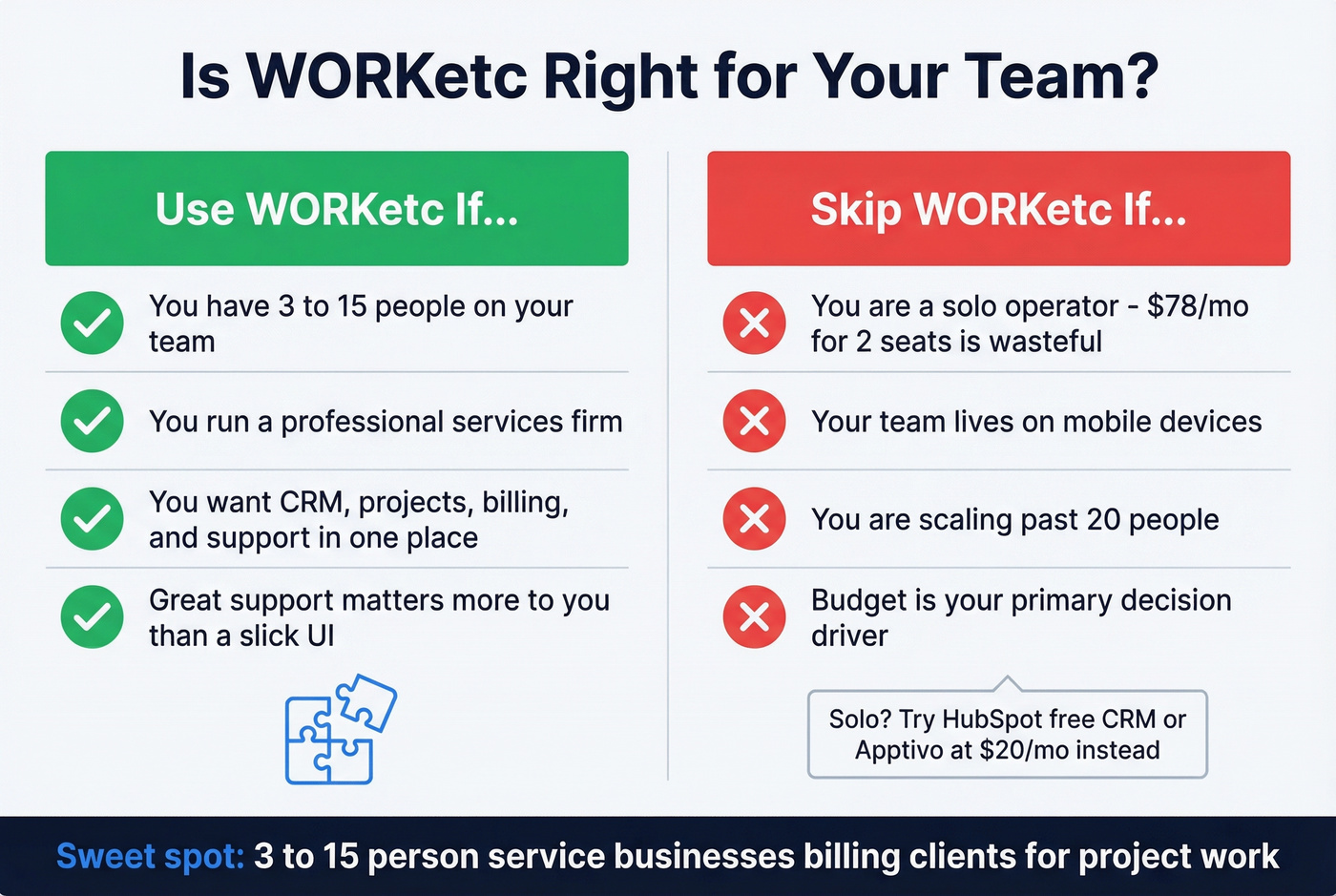 WORKetc ideal user fit decision guide