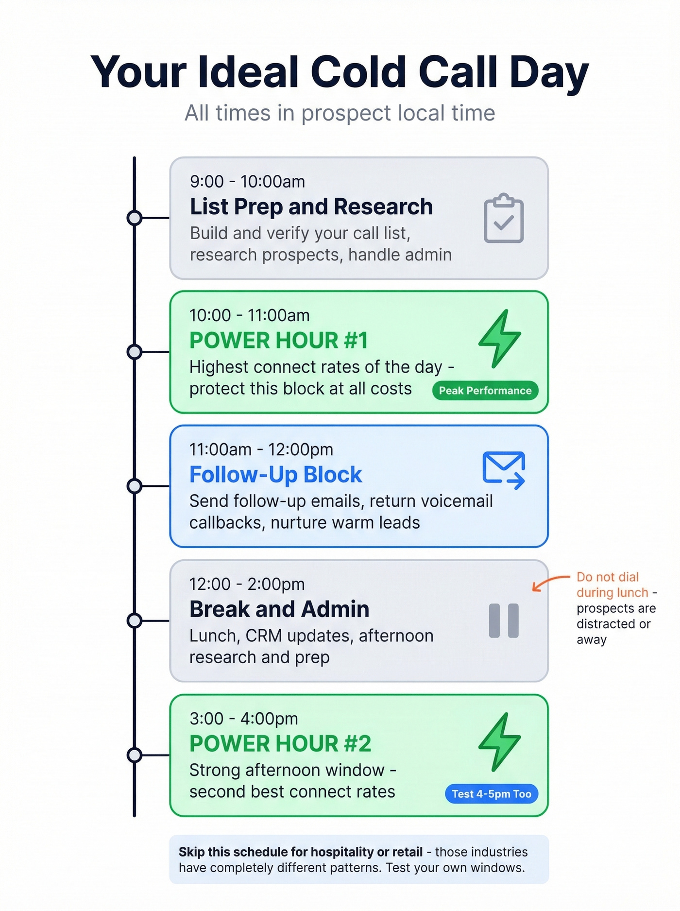 Ideal daily cold calling schedule with time blocks