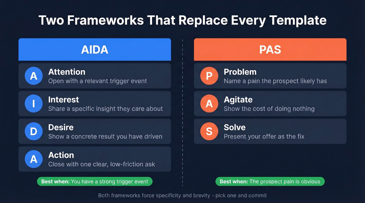 Side-by-side comparison of AIDA and PAS email frameworks