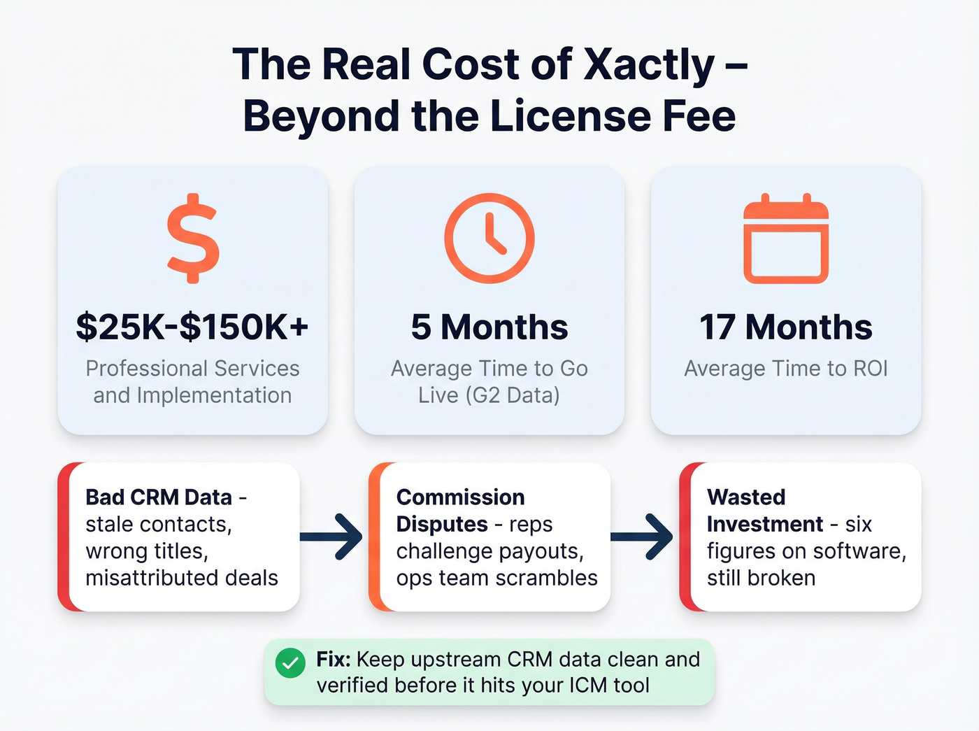 Xactly hidden costs and implementation expenses breakdown