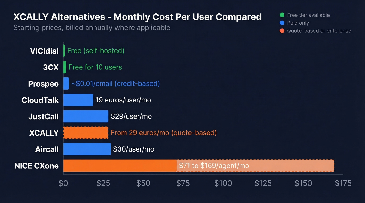 XCALLY alternatives pricing comparison bar chart