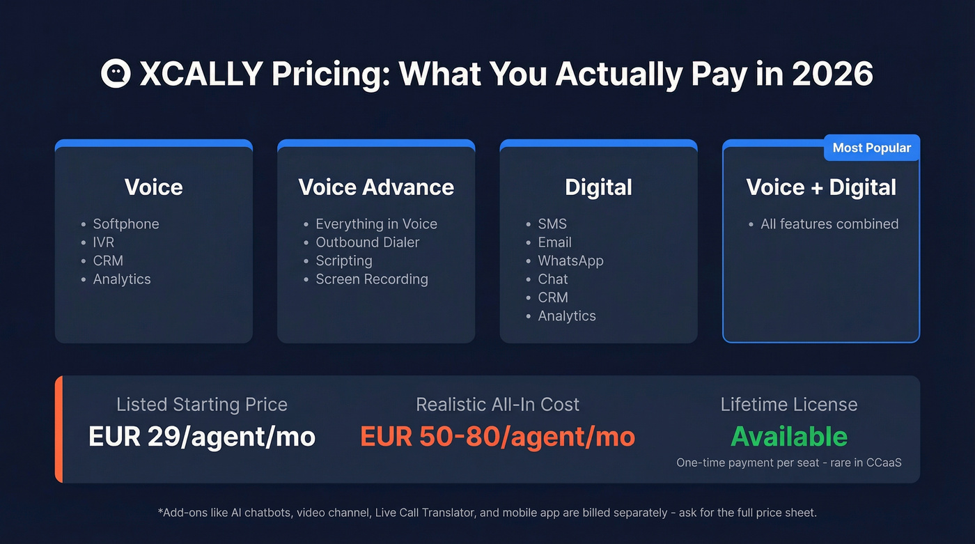 XCALLY pricing tiers and realistic cost breakdown