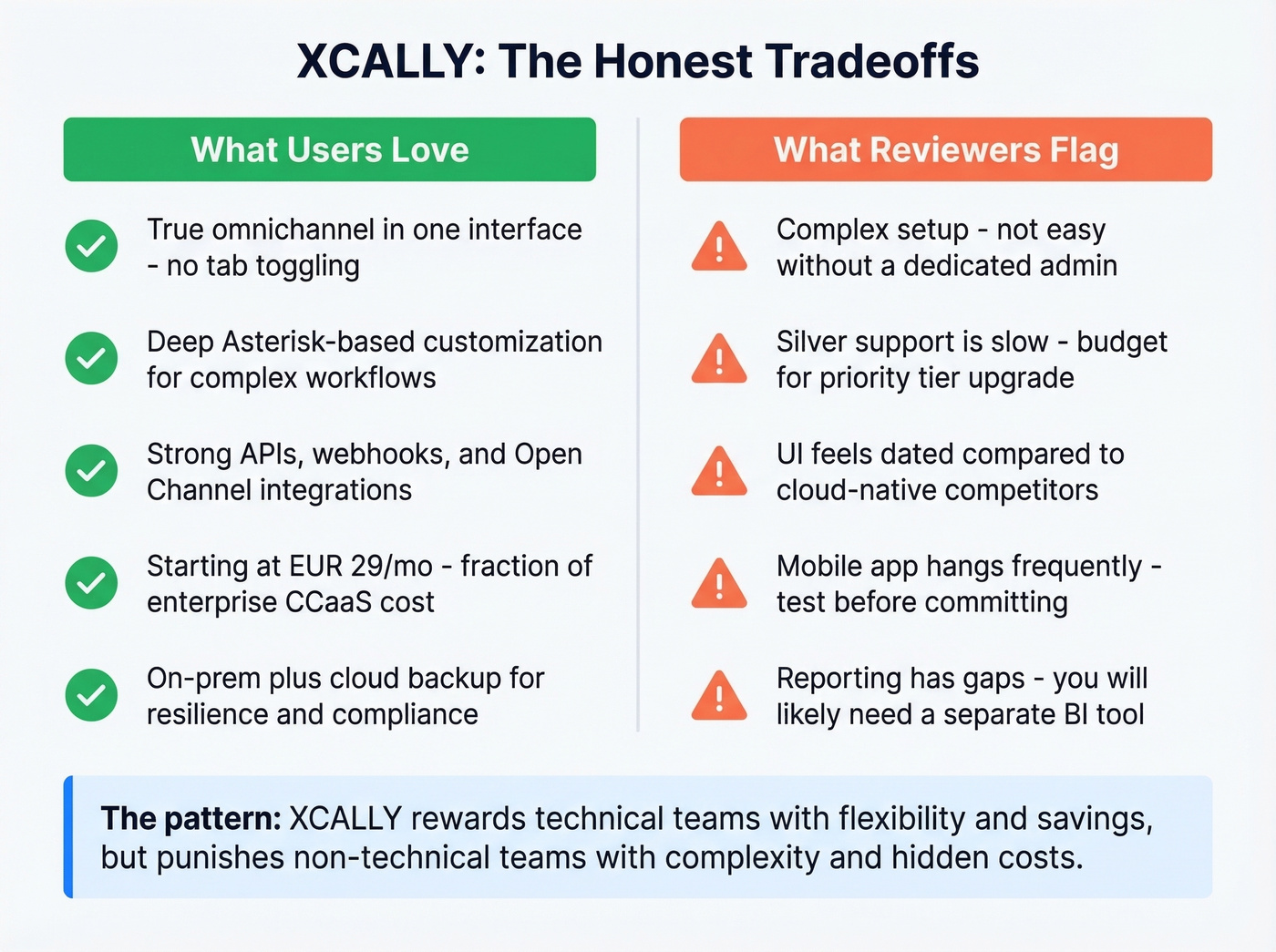 XCALLY pros versus cons balanced overview