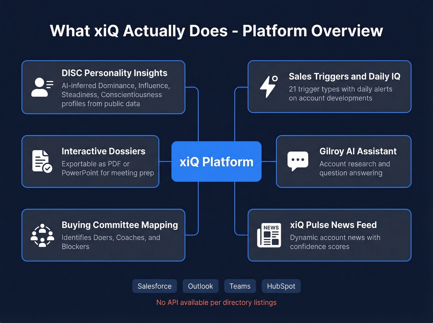 xiQ platform feature map and capability overview