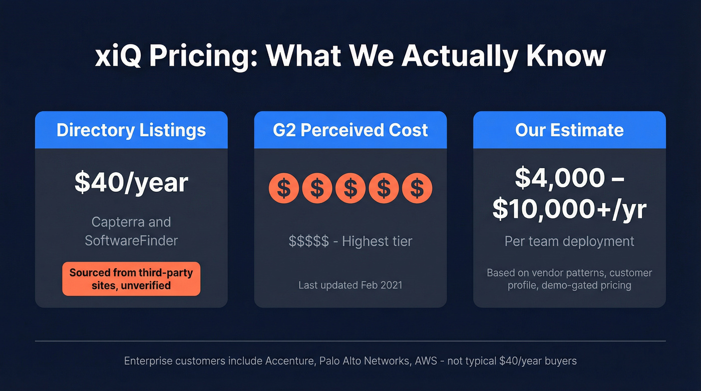 xiQ pricing confusion - conflicting data sources visualized