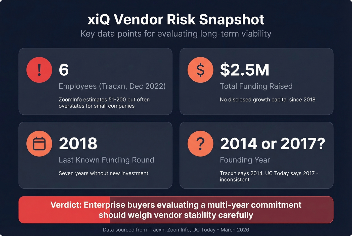 xiQ vendor risk assessment with key company metrics