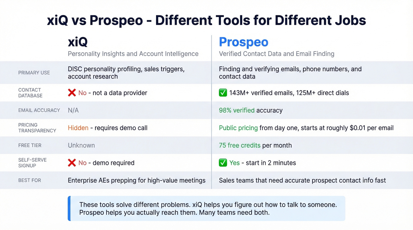 xiQ vs Prospeo head-to-head comparison diagram
