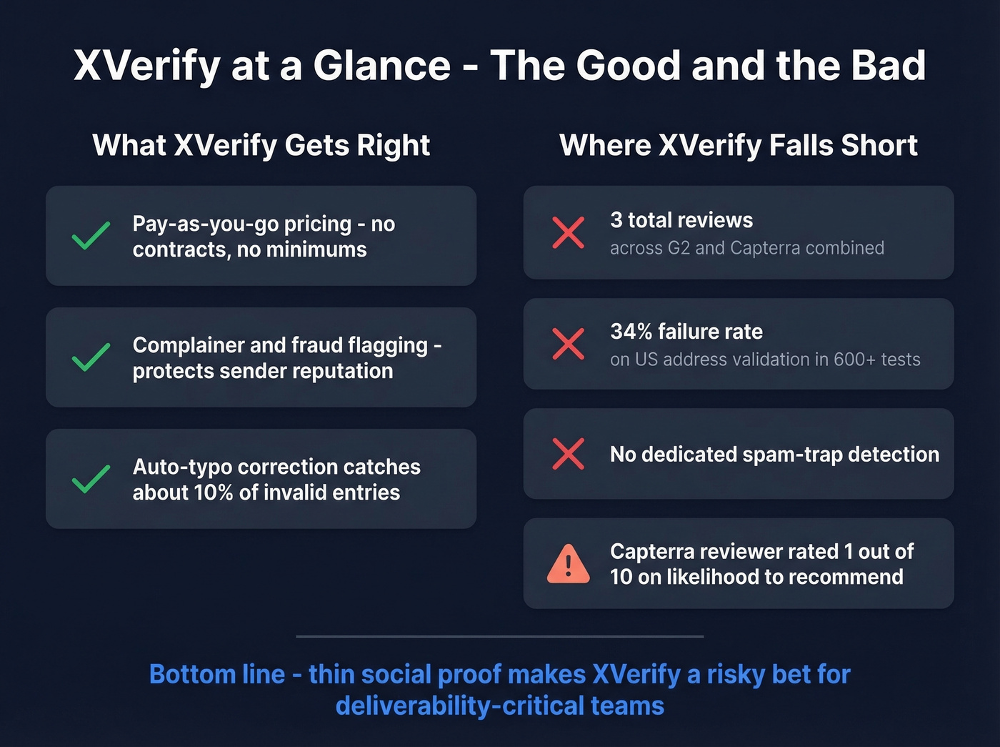 XVerify key stats and red flags summary card