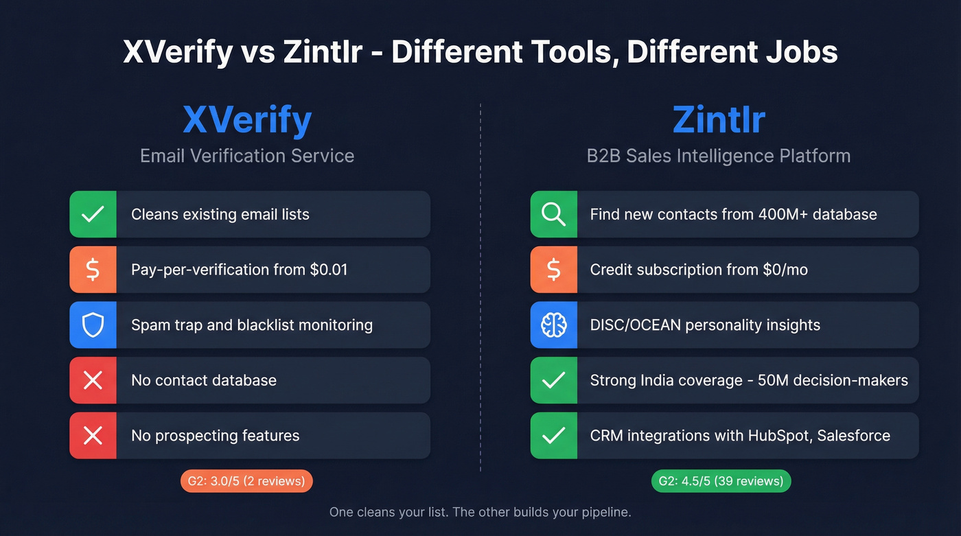 XVerify vs Zintlr head-to-head comparison diagram