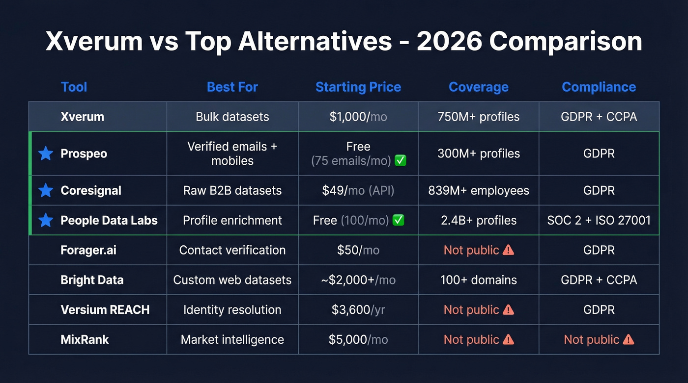 Xverum alternatives comparison matrix with pricing and coverage