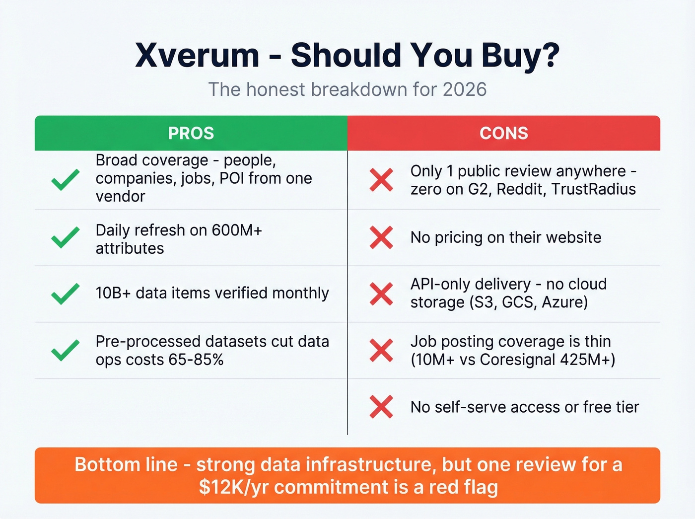 Xverum pros and cons visual summary card