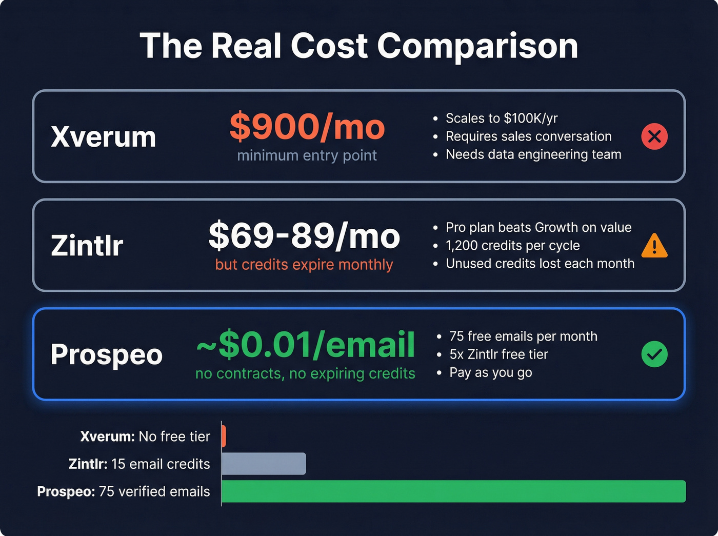 Pricing and value comparison across all three tools