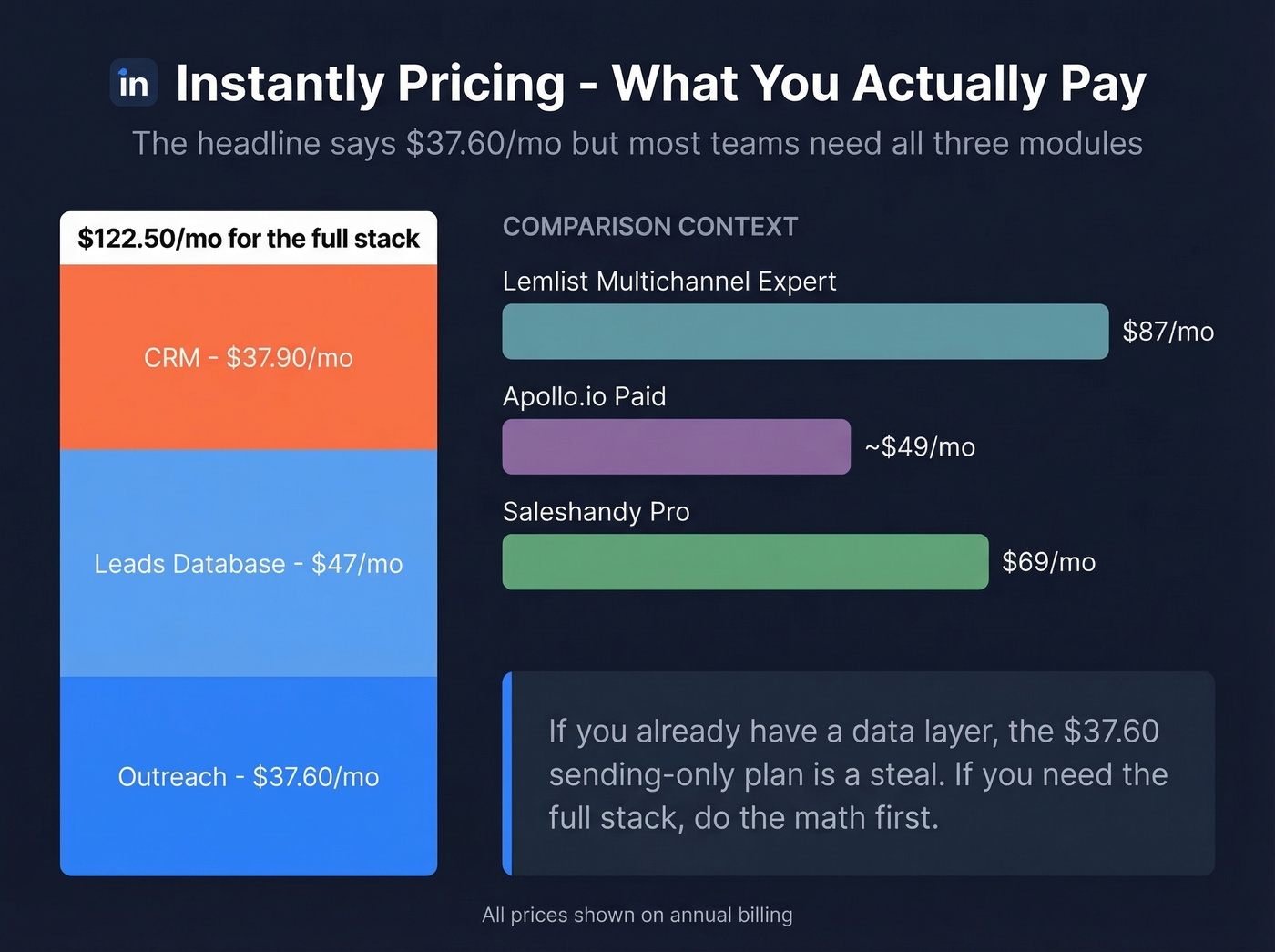 Instantly real cost breakdown showing modular pricing stacking