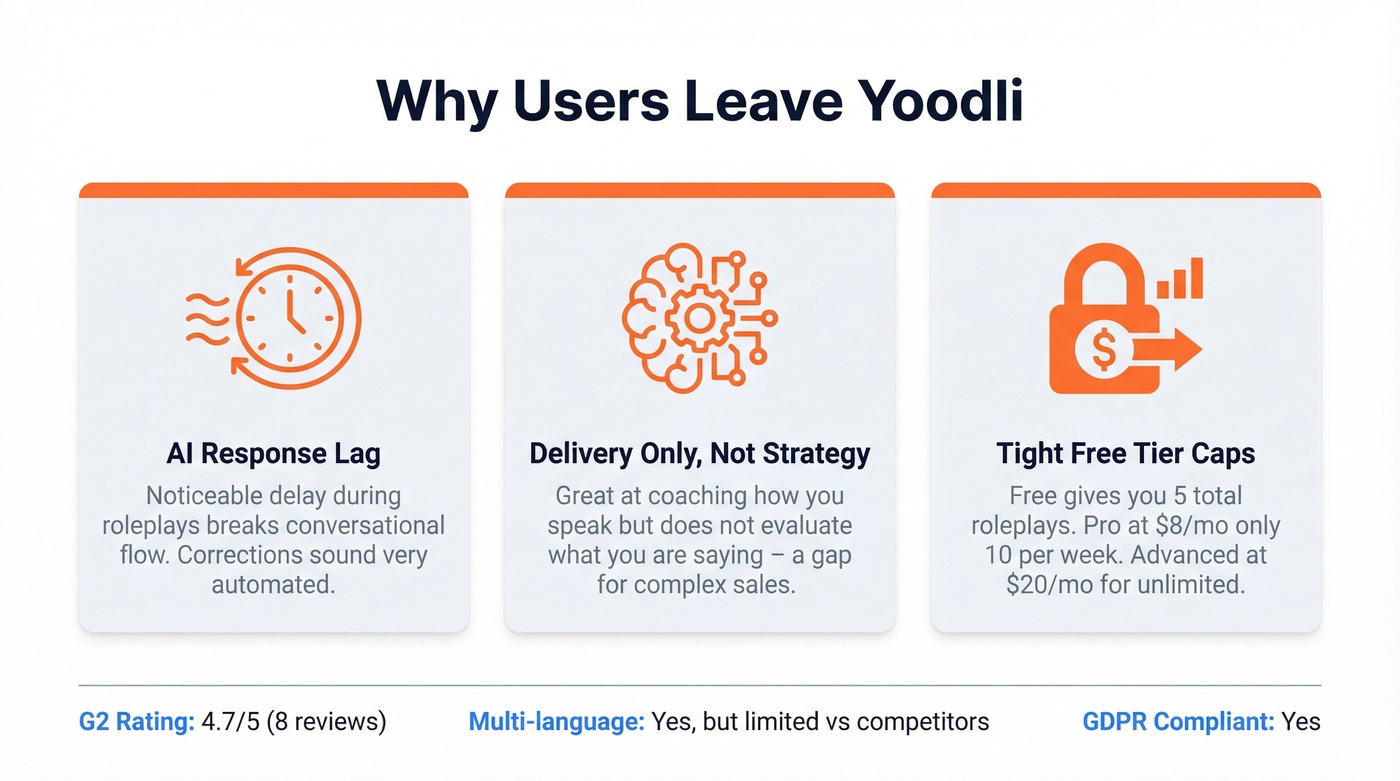 Three key friction points driving Yoodli users away