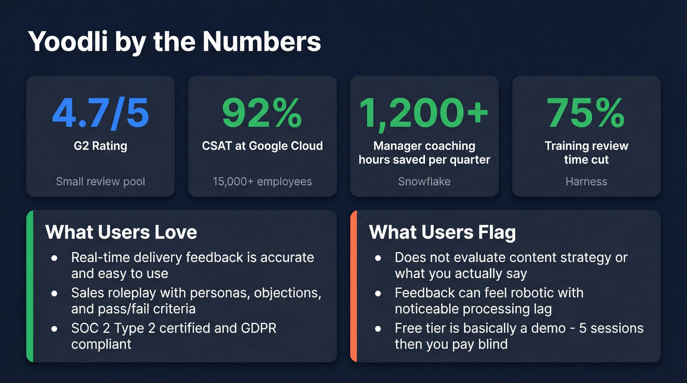 Yoodli enterprise results and key review stats