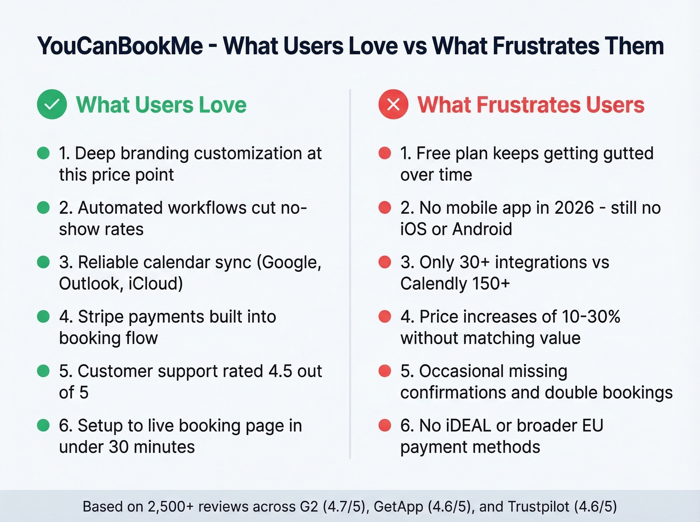 YouCanBookMe pros and cons visual summary card
