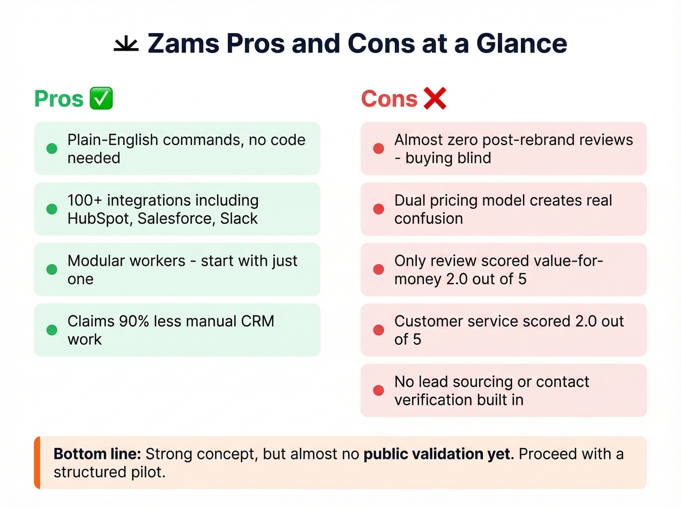 Zams pros and cons visual scorecard summary