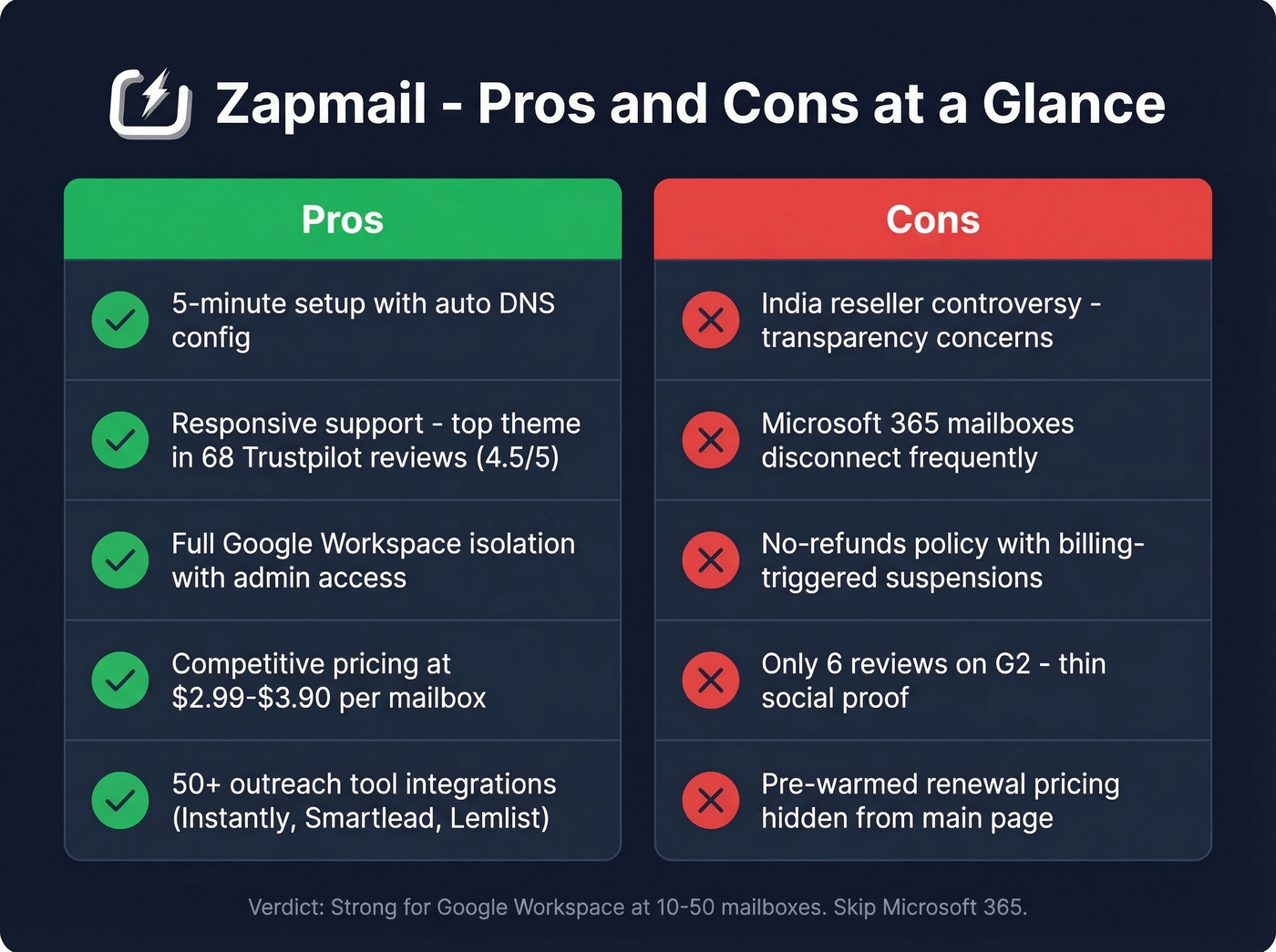 Zapmail pros and cons visual summary card