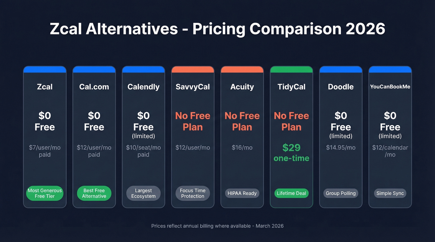 Zcal alternatives pricing comparison chart with tiers