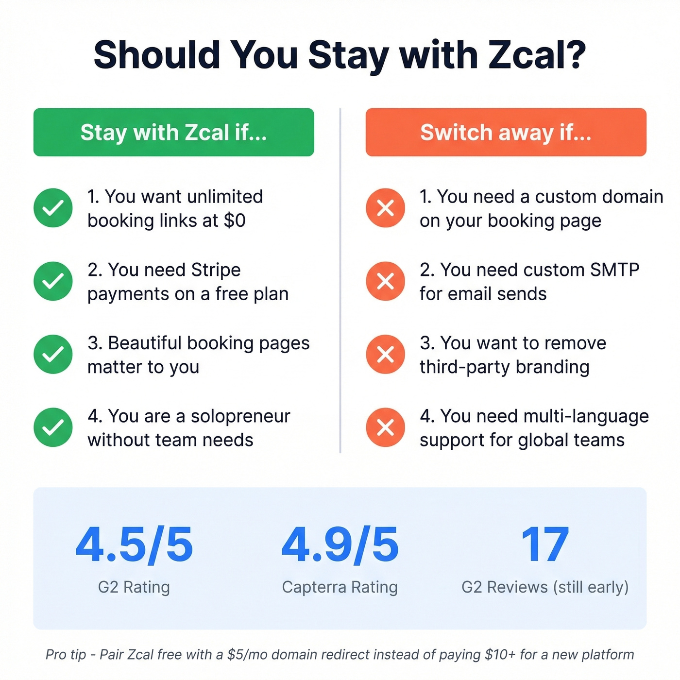 Key stats and reasons to stay with or leave Zcal