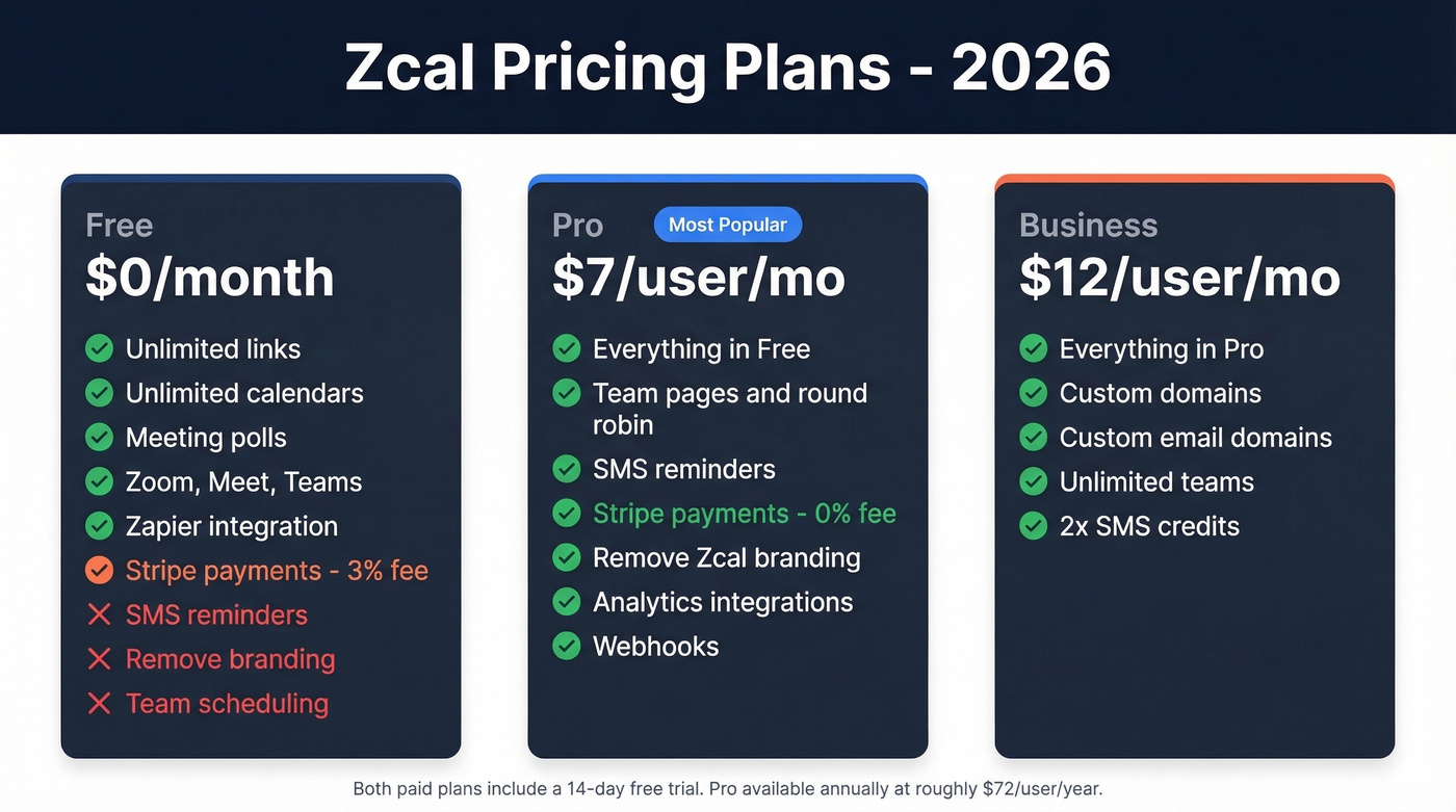 Zcal pricing tiers comparison - Free vs Pro vs Business