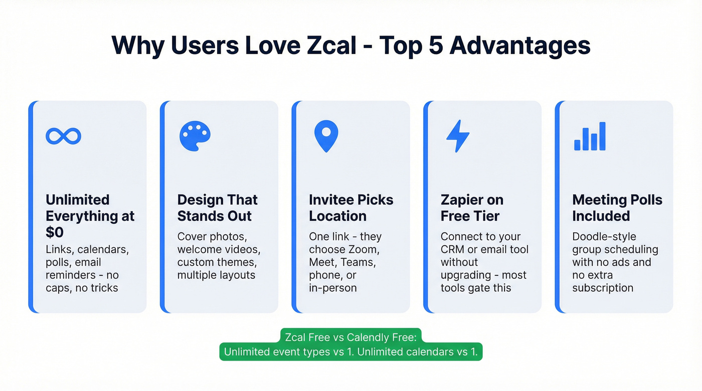 Zcal key advantages highlighted as stat cards