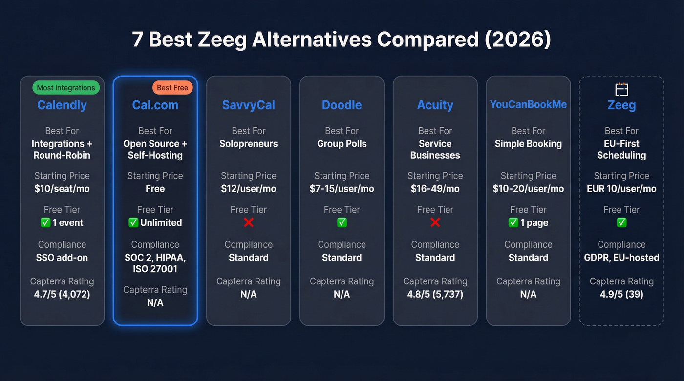 Zeeg alternatives comparison chart with pricing and features