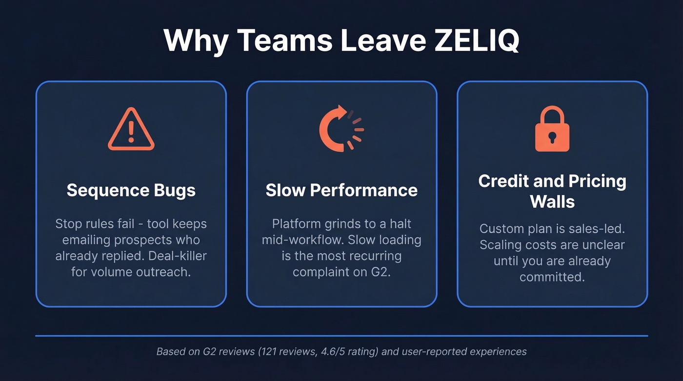 Key reasons teams switch from ZELIQ visualized