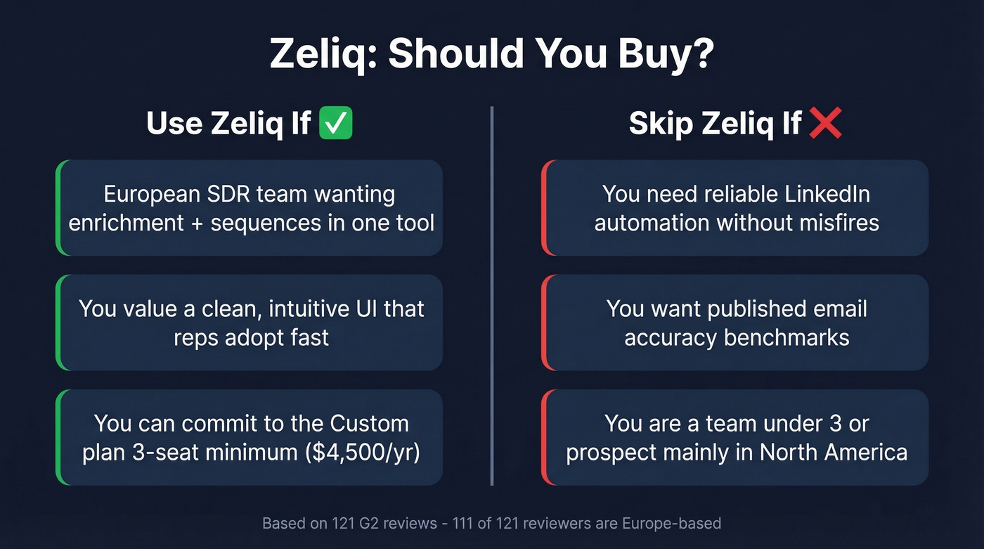 Zeliq pros and cons summary decision diagram