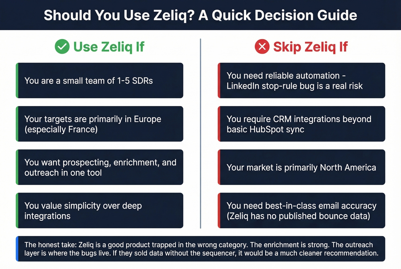 Decision guide for when to use or skip Zeliq