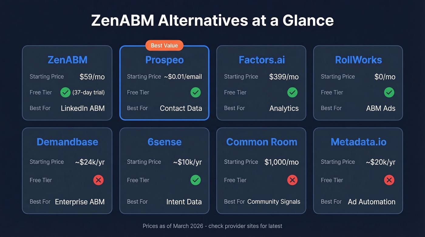 ZenABM alternatives comparison grid with pricing and features