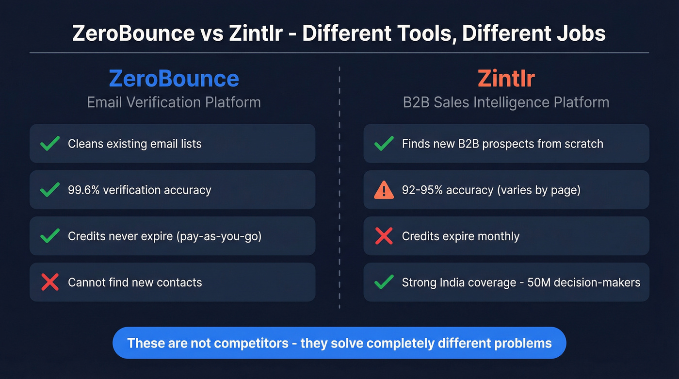 ZeroBounce vs Zintlr head-to-head comparison diagram