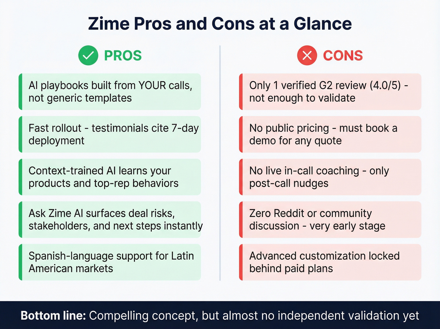 Zime pros and cons visual summary card