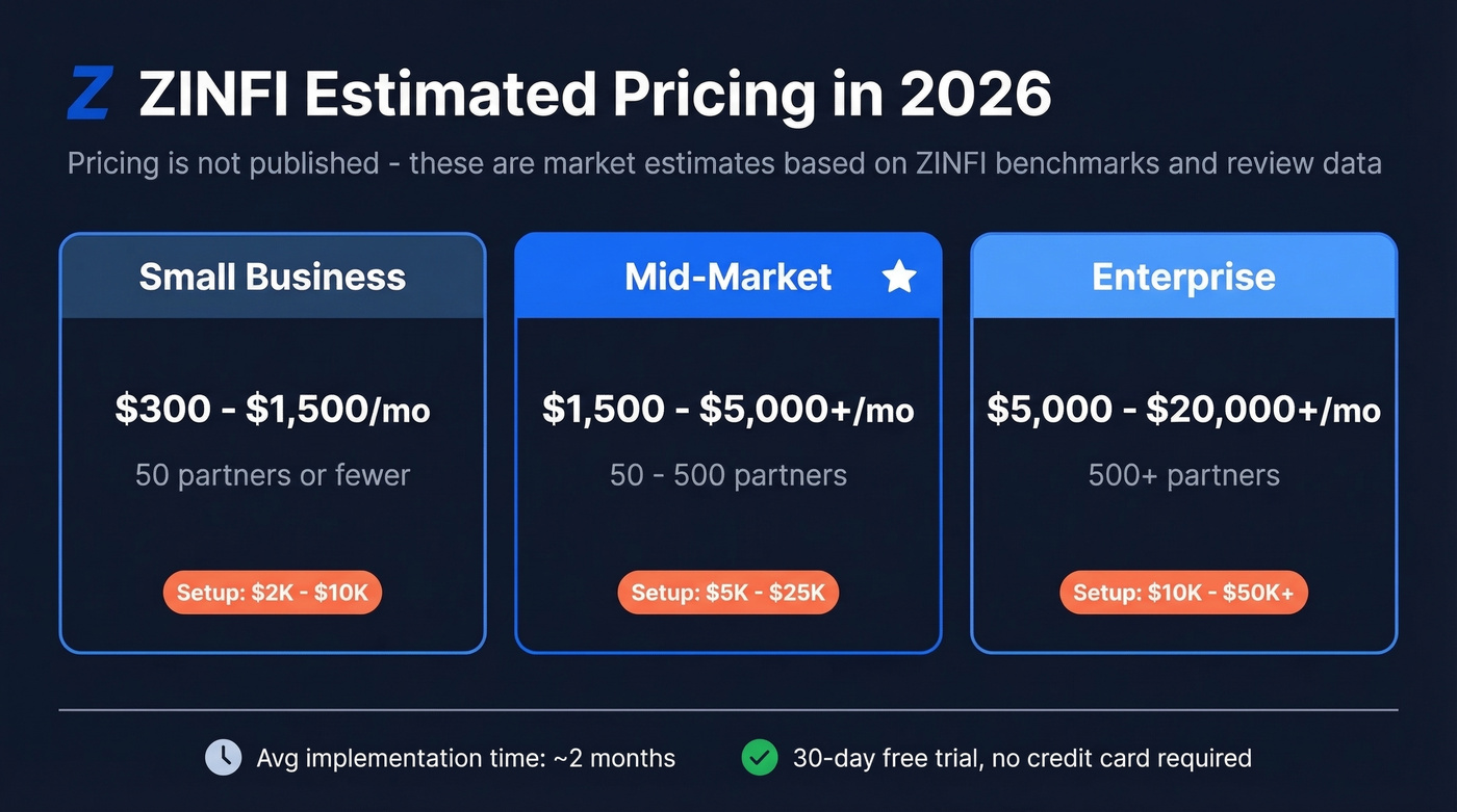 ZINFI estimated pricing tiers by company size