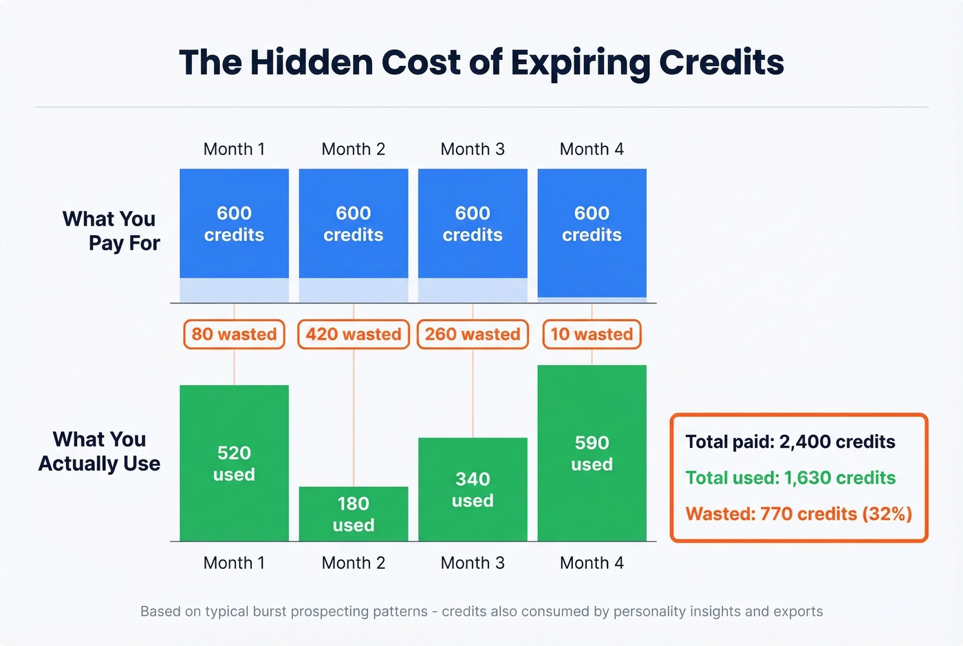 Zintlr monthly credit expiration cost impact diagram