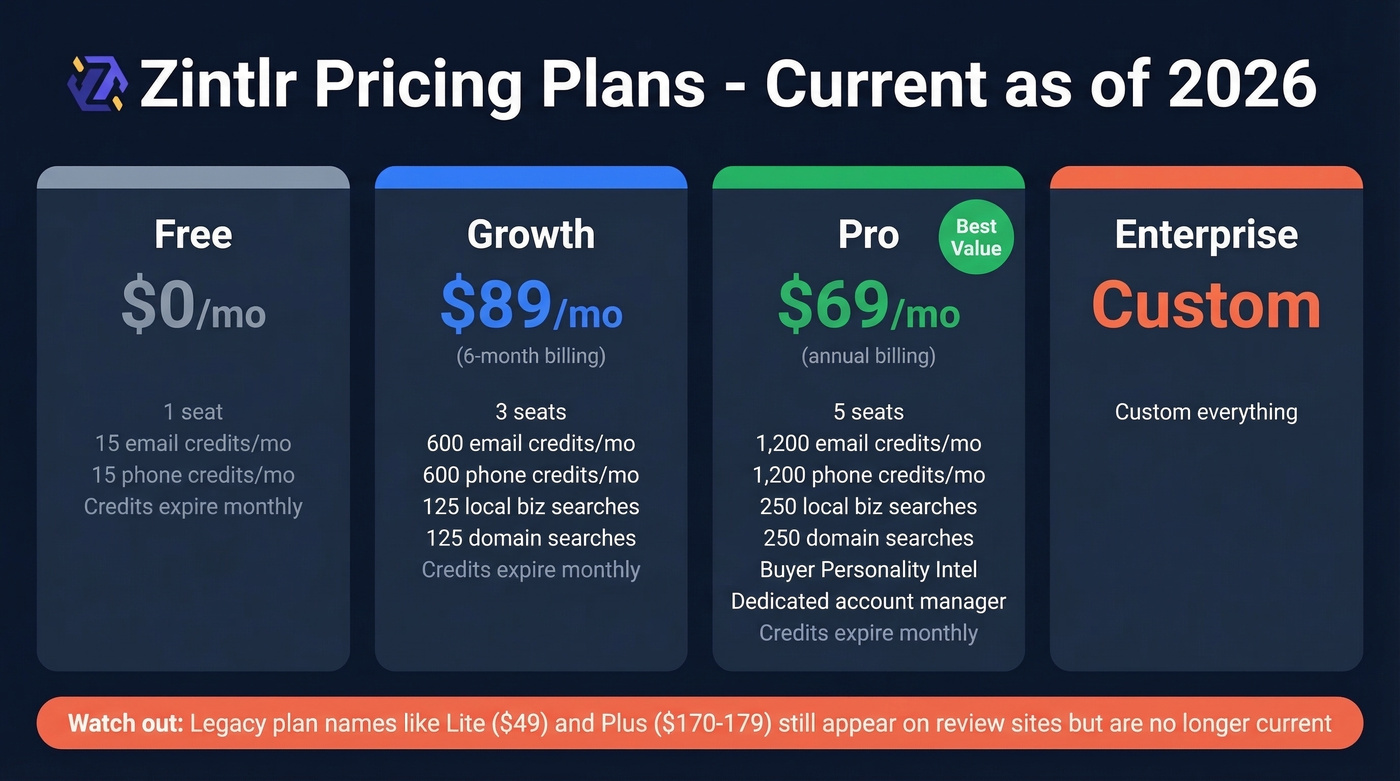 Zintlr pricing tiers visual comparison breakdown