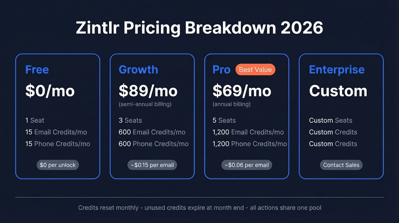 Zintlr pricing tiers comparison with cost per email
