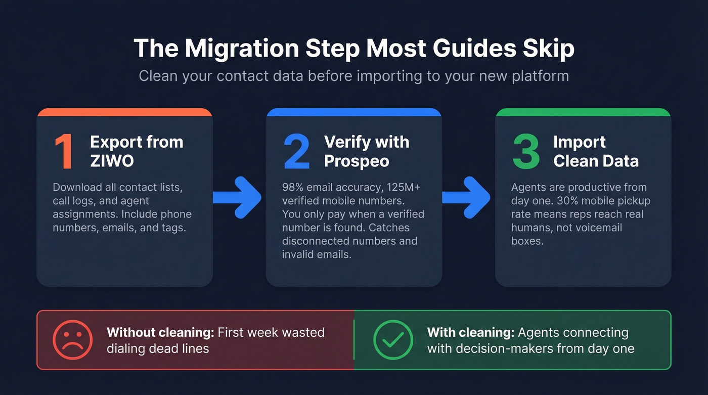 Three-step CCaaS migration data cleaning workflow