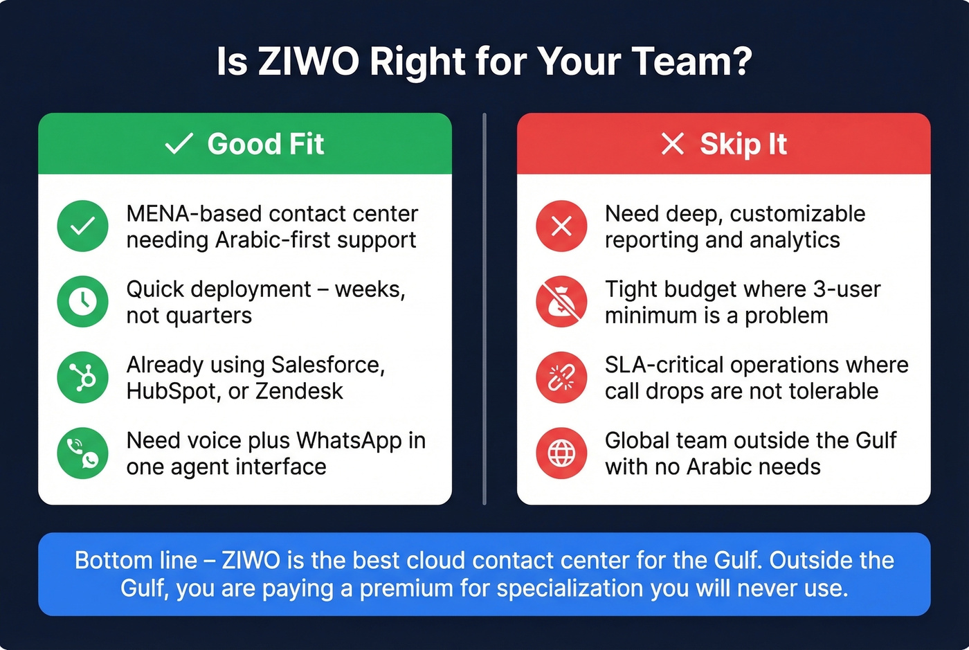 ZIWO ideal fit versus poor fit decision guide