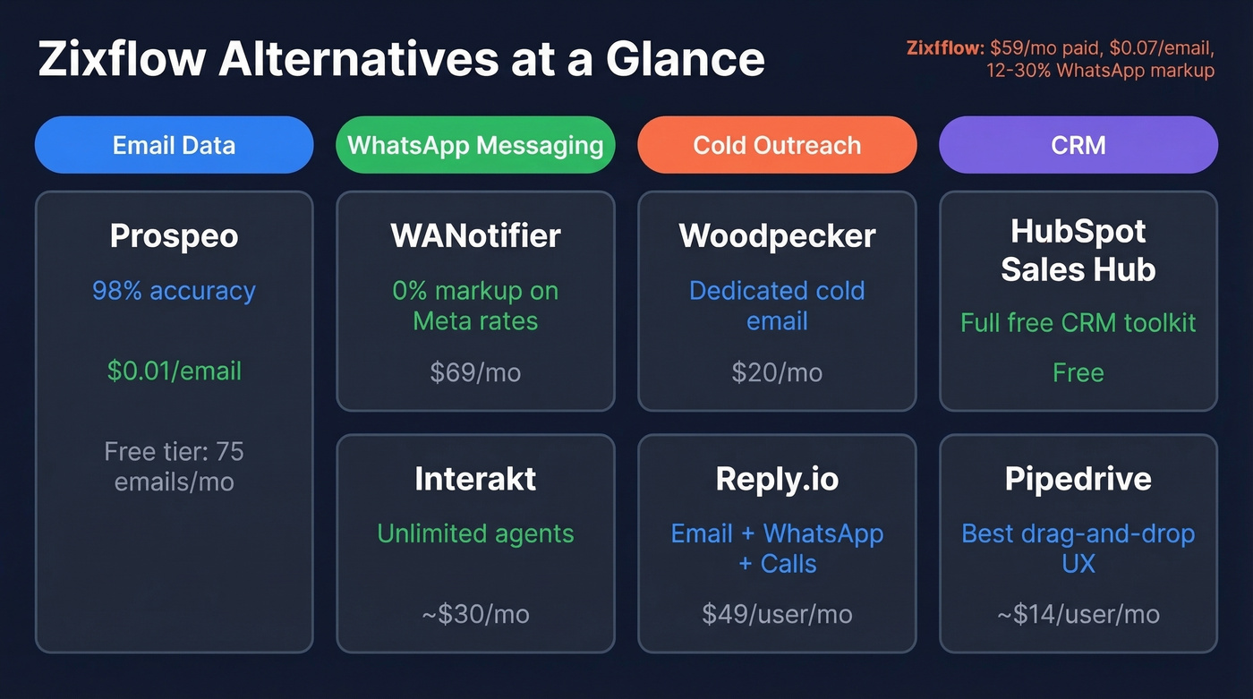 Zixflow alternatives comparison matrix by use case