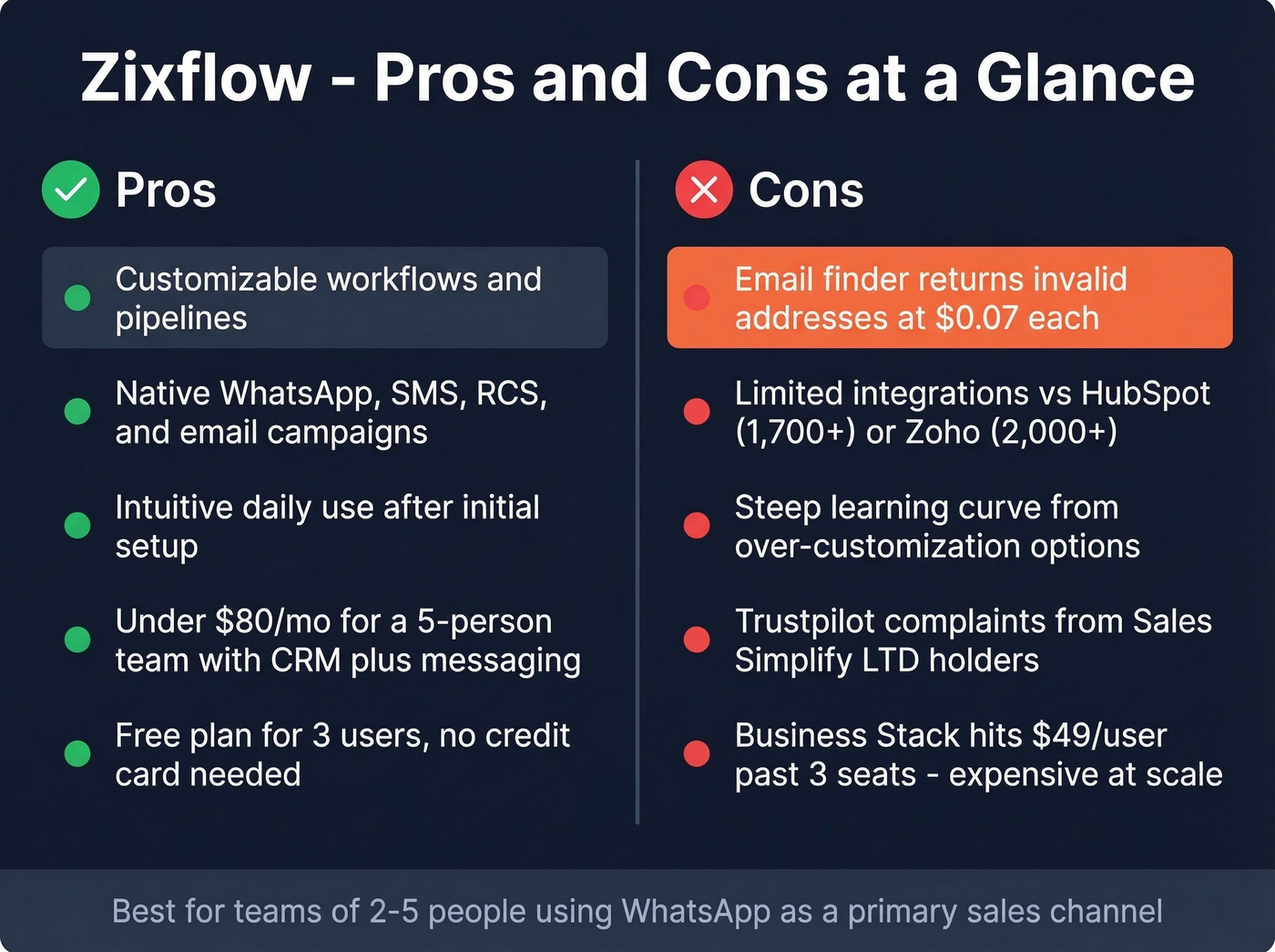Zixflow pros and cons visual summary card