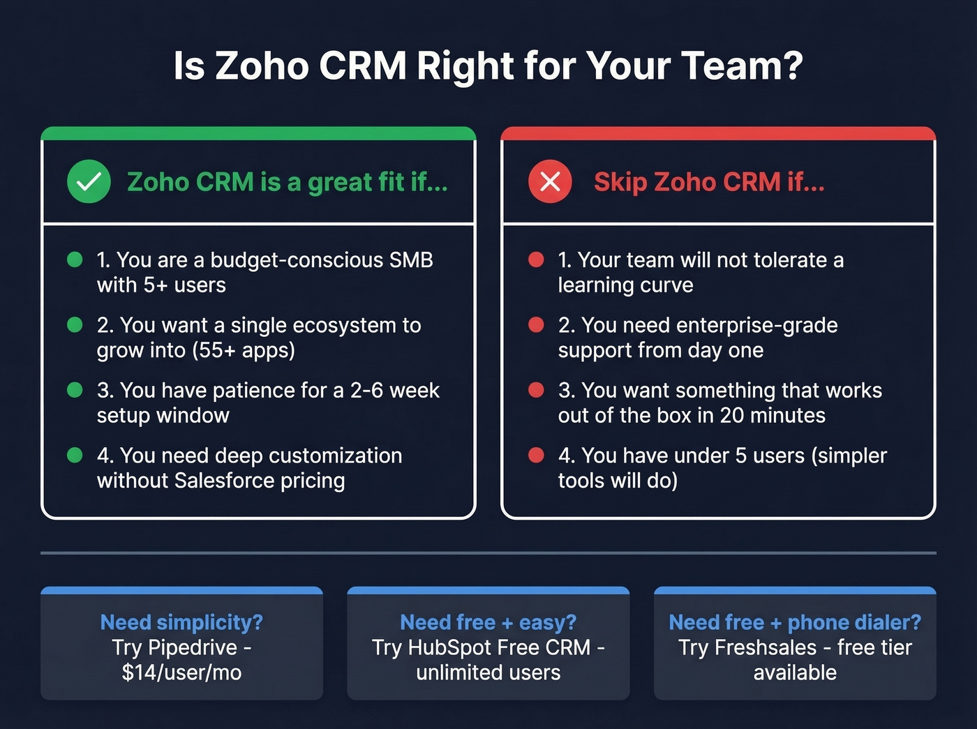 Zoho CRM fit assessment decision guide