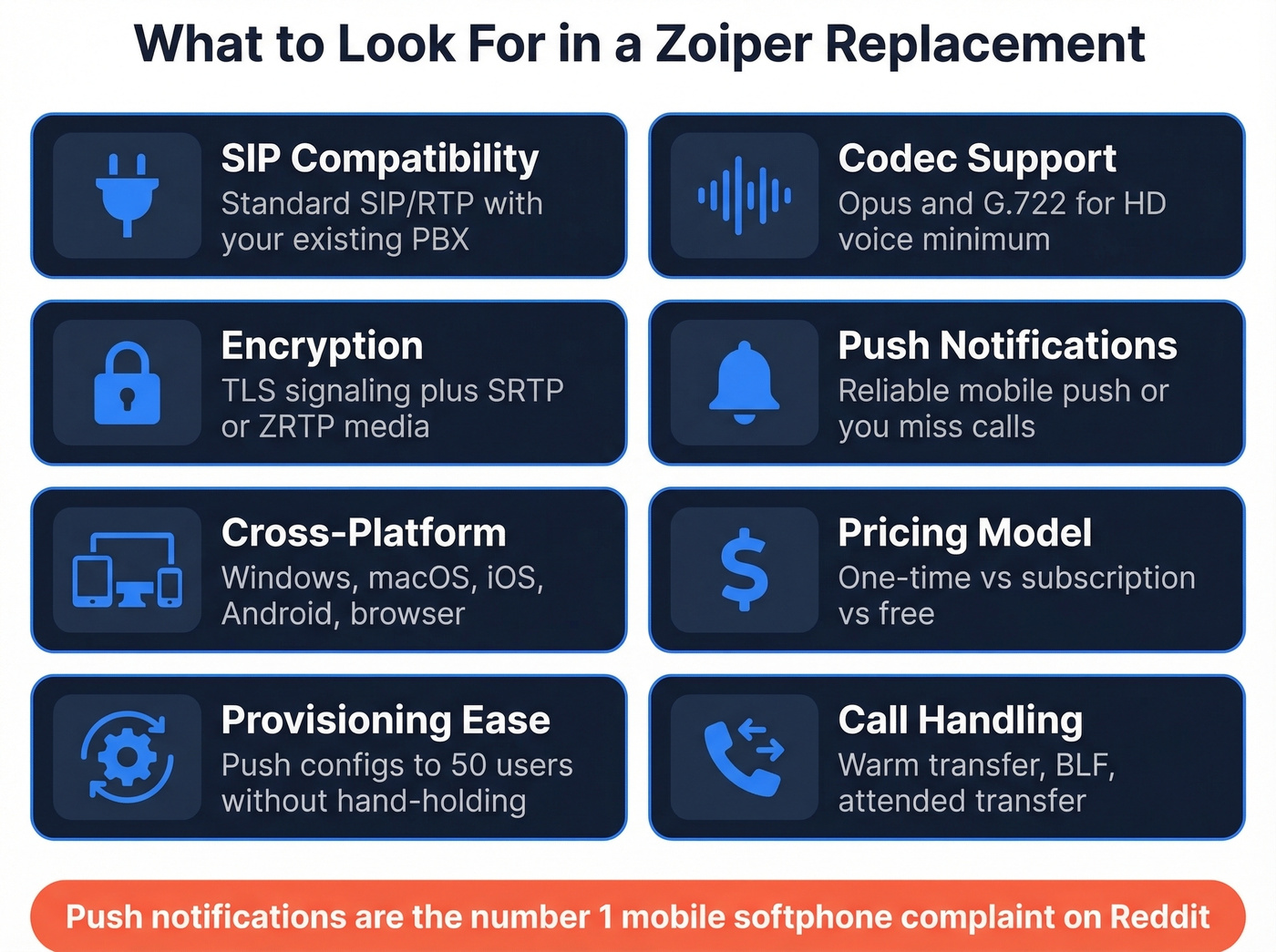 Softphone evaluation criteria checklist with eight key factors