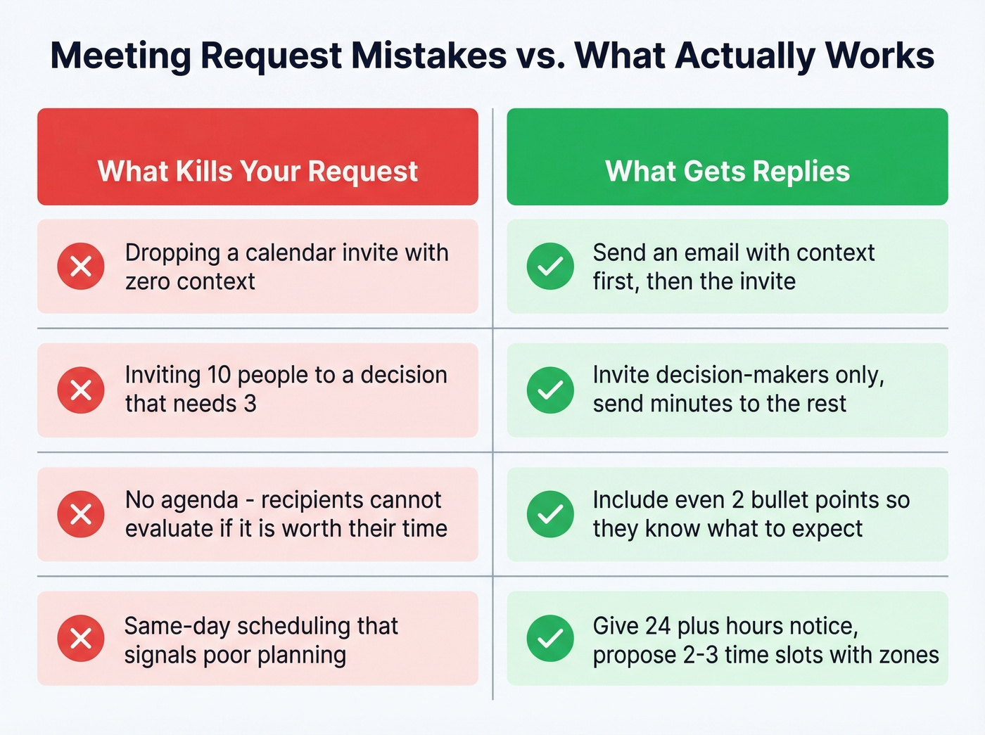 Common meeting request mistakes versus best practices