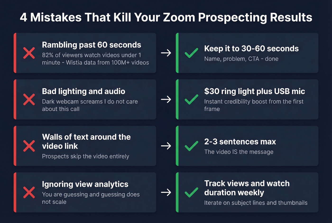 Four common video prospecting mistakes with fixes