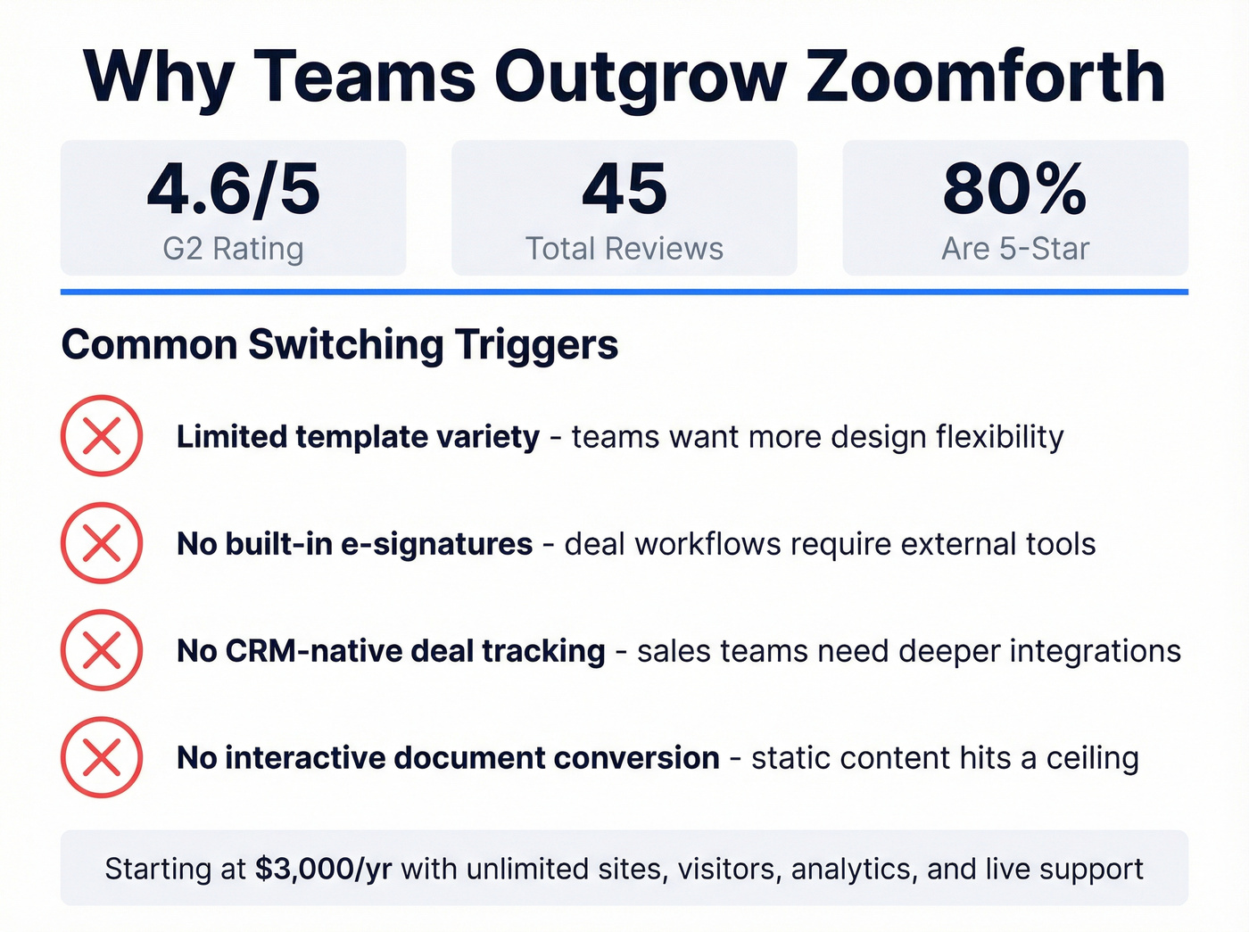 Zoomforth pain points and switching triggers overview